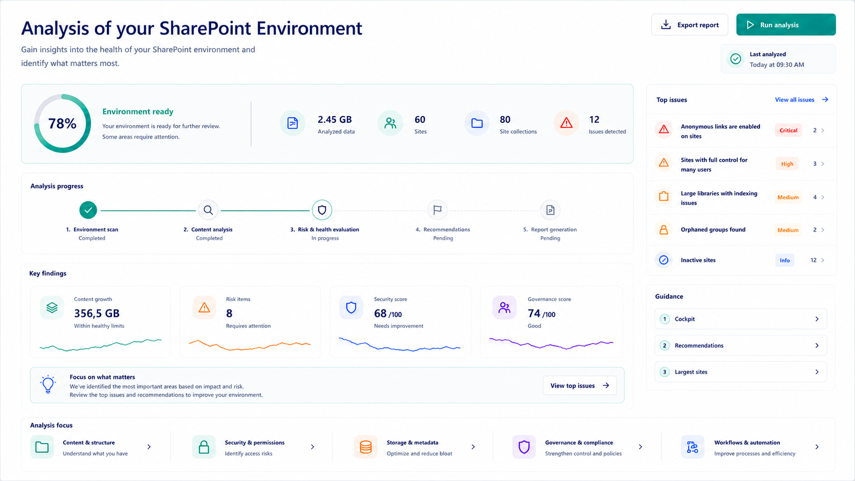 MigraFlect analysvy med hälsopoäng, analysprogress, fynd, rekommendationer och export